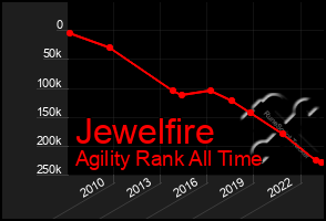 Total Graph of Jewelfire
