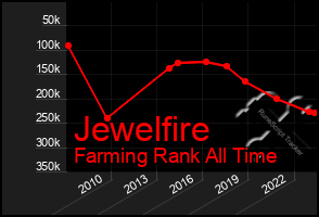 Total Graph of Jewelfire