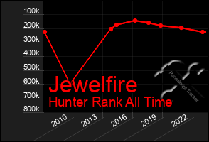 Total Graph of Jewelfire