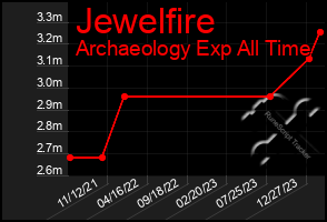 Total Graph of Jewelfire