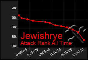 Total Graph of Jewishrye