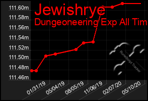 Total Graph of Jewishrye