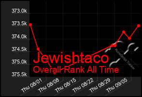 Total Graph of Jewishtaco