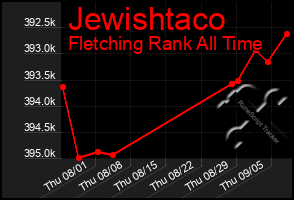 Total Graph of Jewishtaco