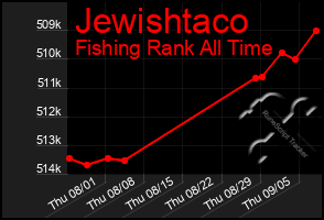 Total Graph of Jewishtaco
