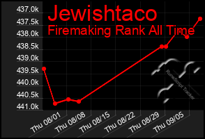 Total Graph of Jewishtaco