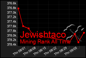 Total Graph of Jewishtaco