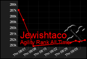 Total Graph of Jewishtaco