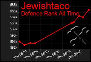 Total Graph of Jewishtaco