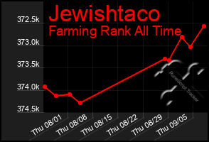 Total Graph of Jewishtaco