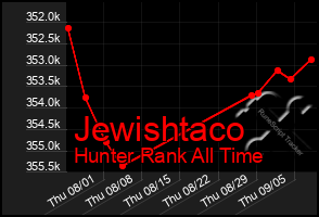 Total Graph of Jewishtaco