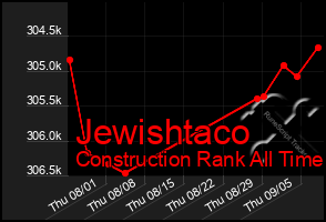 Total Graph of Jewishtaco