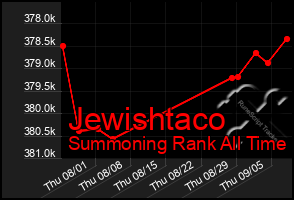 Total Graph of Jewishtaco