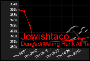 Total Graph of Jewishtaco