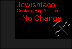 Total Graph of Jewishtaco