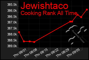 Total Graph of Jewishtaco