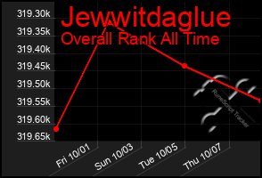 Total Graph of Jewwitdaglue