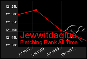 Total Graph of Jewwitdaglue