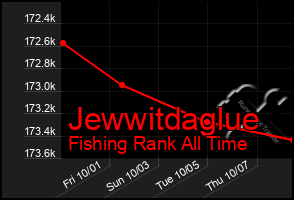 Total Graph of Jewwitdaglue