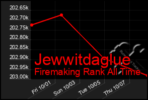 Total Graph of Jewwitdaglue