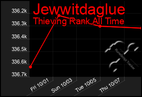 Total Graph of Jewwitdaglue