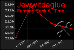 Total Graph of Jewwitdaglue