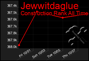 Total Graph of Jewwitdaglue