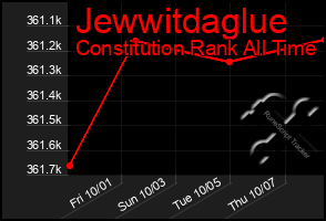 Total Graph of Jewwitdaglue