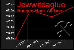 Total Graph of Jewwitdaglue