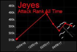 Total Graph of Jeyes