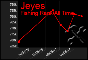 Total Graph of Jeyes