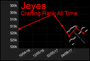 Total Graph of Jeyes