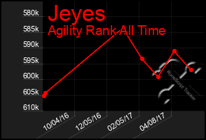 Total Graph of Jeyes