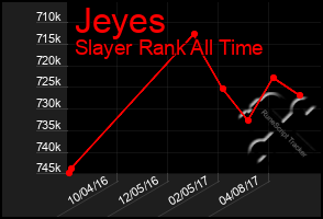 Total Graph of Jeyes