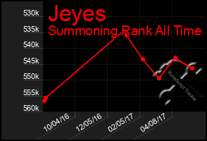 Total Graph of Jeyes