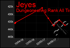 Total Graph of Jeyes