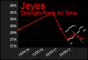 Total Graph of Jeyes