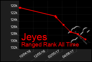 Total Graph of Jeyes