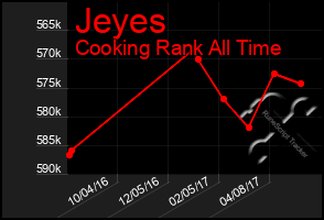 Total Graph of Jeyes