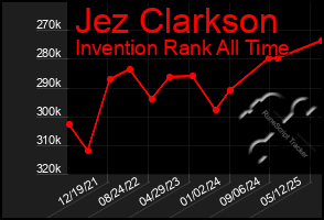 Total Graph of Jez Clarkson