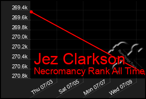 Total Graph of Jez Clarkson