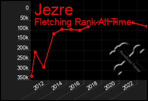 Total Graph of Jezre