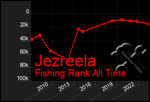 Total Graph of Jezreela