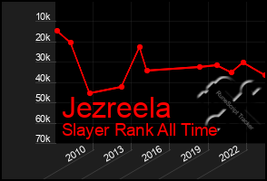 Total Graph of Jezreela