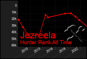 Total Graph of Jezreela