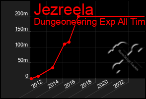 Total Graph of Jezreela