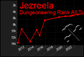 Total Graph of Jezreela