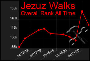 Total Graph of Jezuz Walks