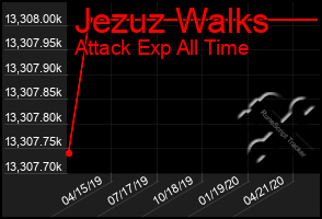 Total Graph of Jezuz Walks