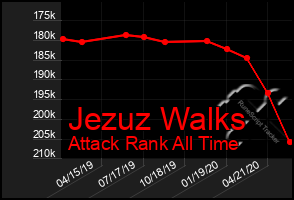 Total Graph of Jezuz Walks